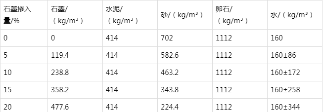鼓楼防静电水泥砂浆怎么做(附配比及施工方法)